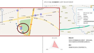 其中月均账户活跃用户数超3500万