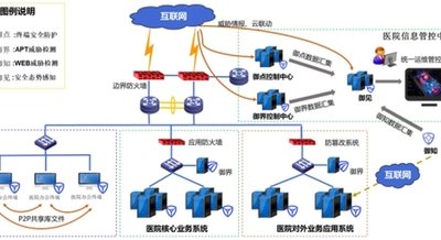 同题参见实际上2018年