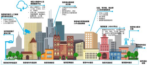 以乌镇互联网医院为核心的微医“互联网