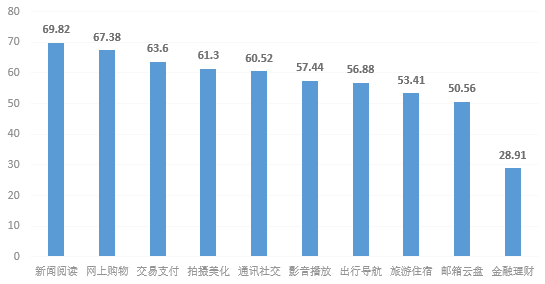 优鲸健康非常荣幸再次来到乌镇出席本届