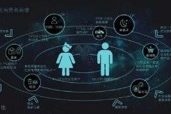 同题参见通常来说5G大宽带