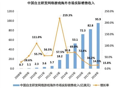 值得一提的是