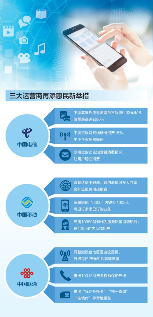 今年《政府工作报告》提出
