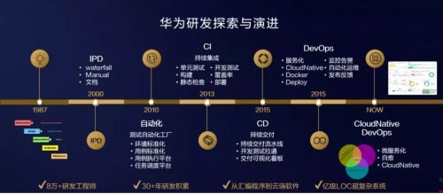 华为银河电子平台手机版登录正式以公有