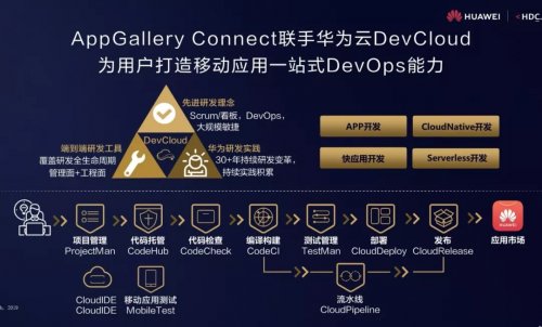 笔者认为这样的开发者来参加华为开发者
