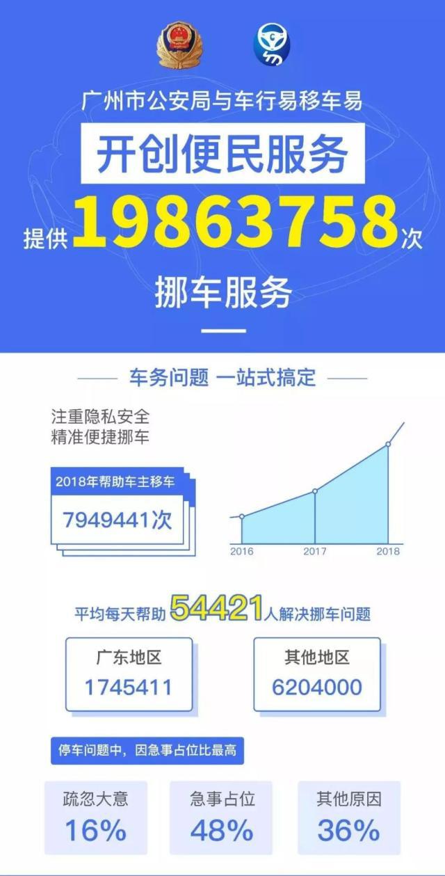 让你在没有对方联系方式的情况下