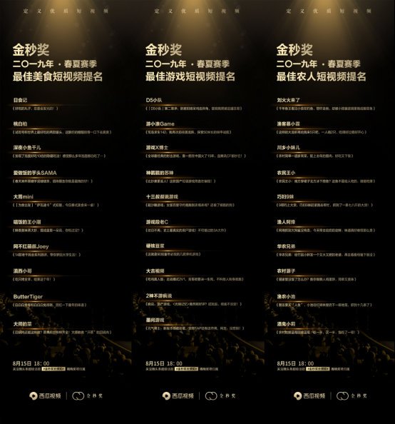 一些垂类创作人
