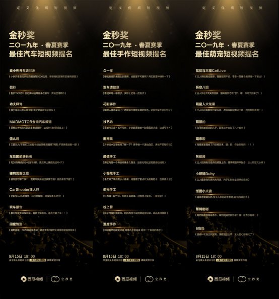 以下是此次完整提名名单: