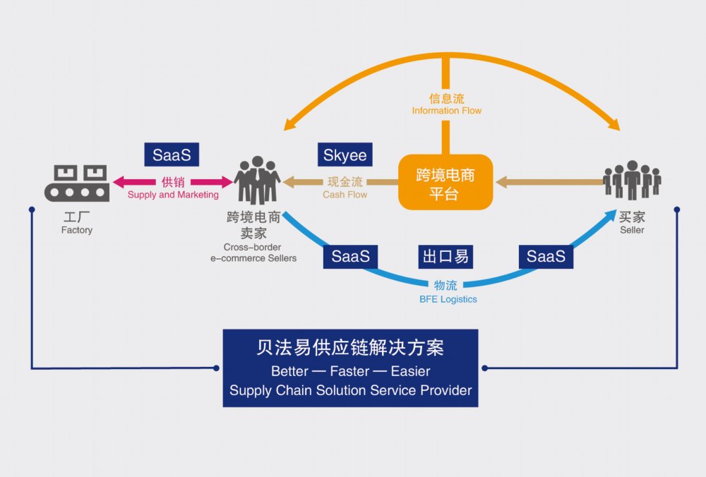 他从银河电子平台手机版登录辞职