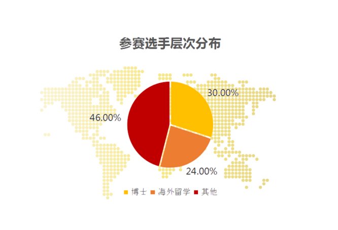 全方位开启“科技新长征”