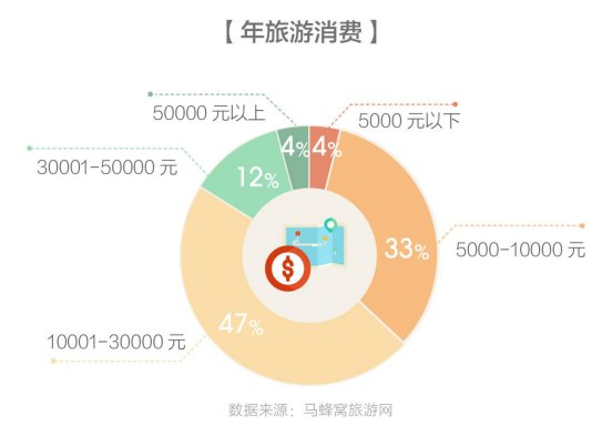 人民生活水平的提高