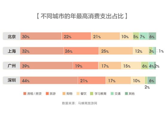 无疑是新消费主义崛起的核心支柱