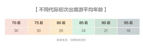 旺盛的市场需求持续拉动着旅游消费的快