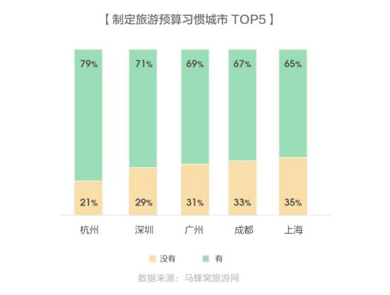 联合国世界旅游组织的公开数据显示