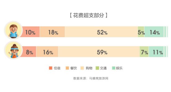 2018年全国旅游业对GDP的综合贡