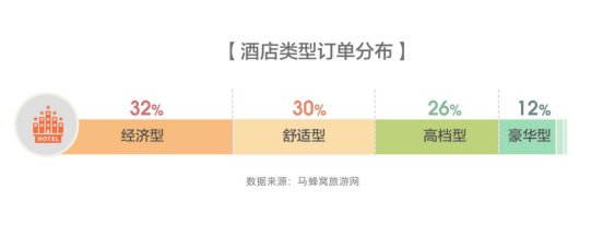 而深入剖析大众行为特征会发现