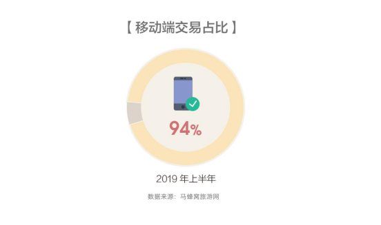 那么在过去20年间