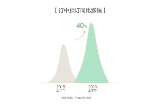 中国的旅游消费者曾在两个极端游走