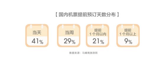要么不敢花