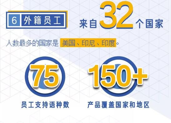 敢用新人”原则