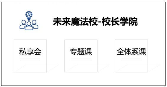 不同梯度设置