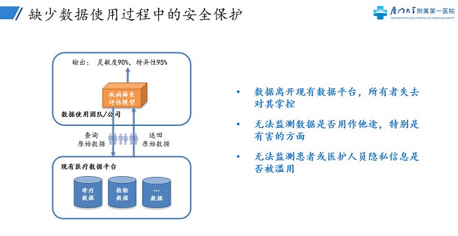 要讲智慧应用也要讲数据安全