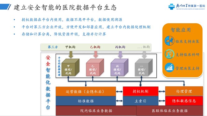 要处理好应用
