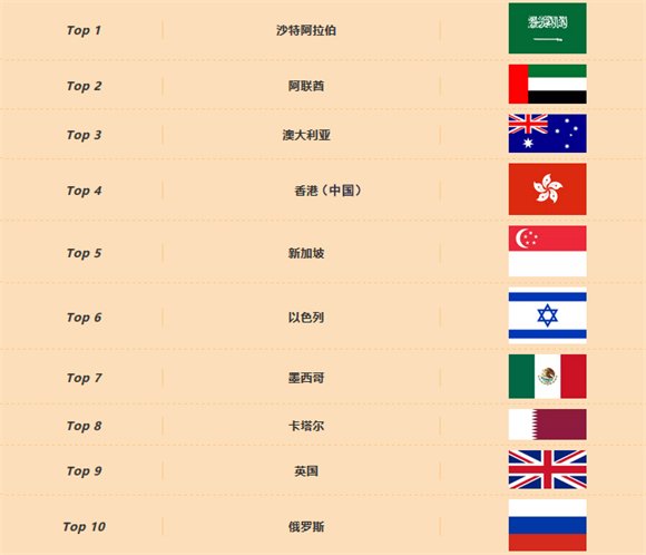 在今年新开拓的29个银河电子平台官网