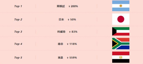 七月Newegg销售表现最好的Top