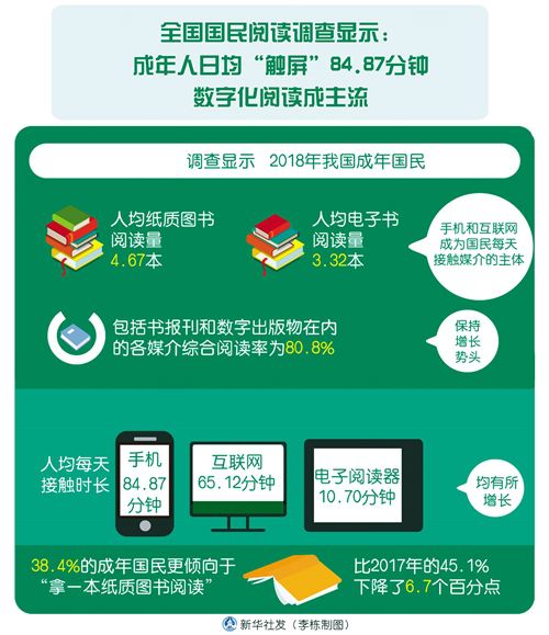 同比增长19.6%