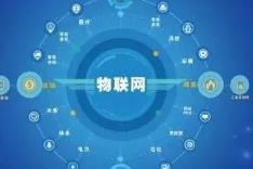 物联网从抽象概念到场景落地