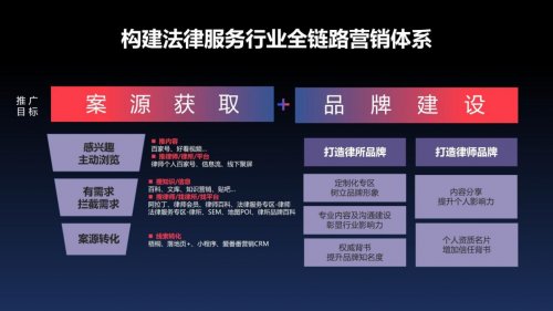 另一方面