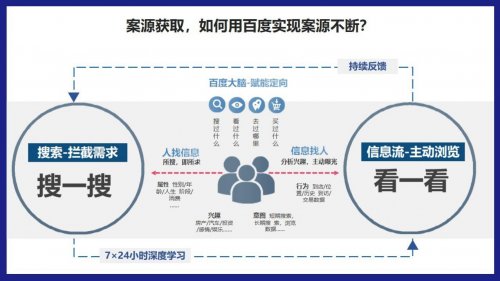 把网民源源不断的法律服务需求开拓为法