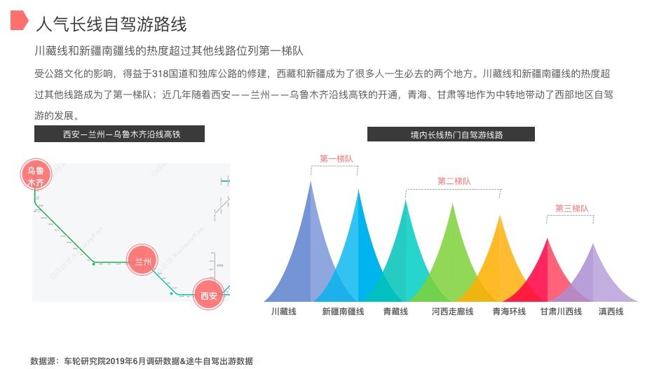 资源多重发力 西部自驾游迎来黄金时代
