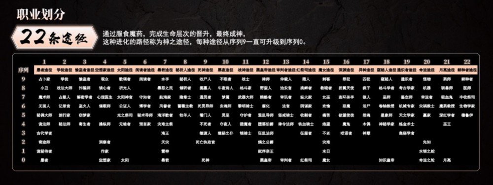 题材先行，《诡秘之主》改编游戏的三大优势