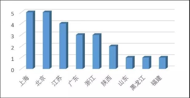 并且长期坚持以技术银河电子平台官网正