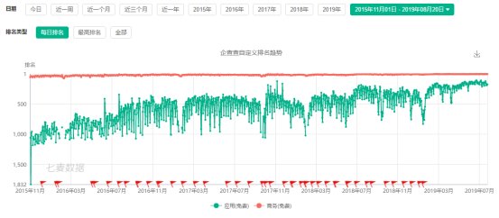 启信宝也在苏州成立