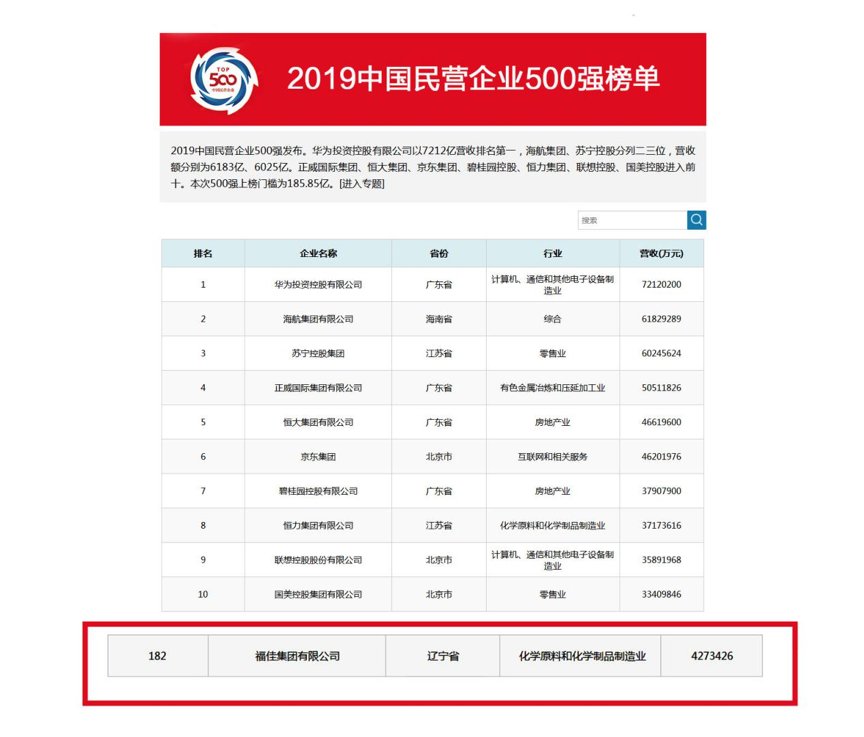 同时荣获中国对外贸易500强企业