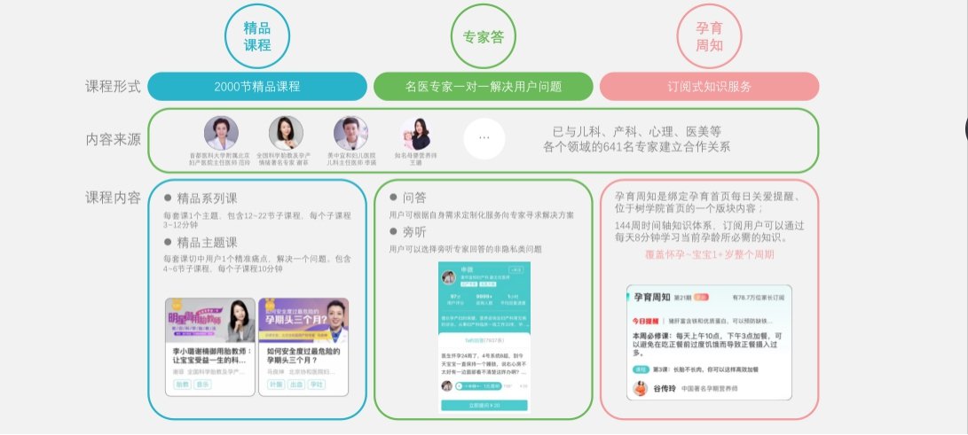 每套课切中用户1个精准痛点