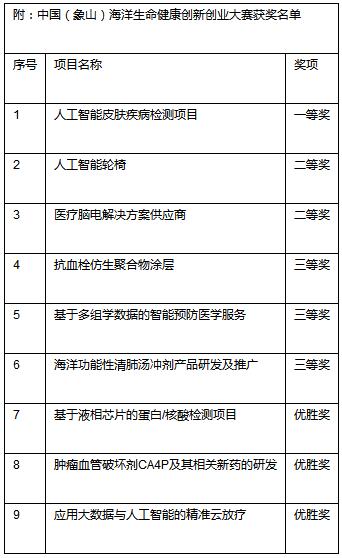 薄荷天使基金投资合伙人包杨欢