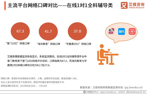 旗下掌门1对1和掌门少儿两个子品牌都