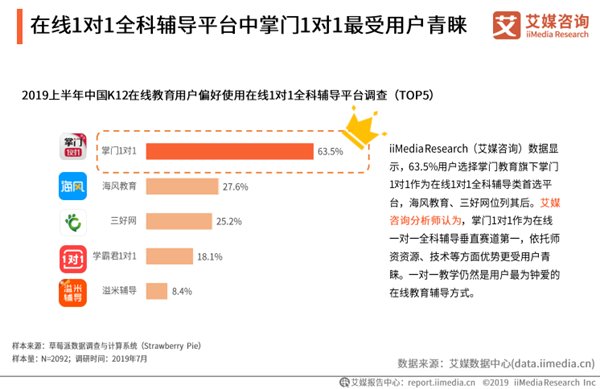 双双摘得垂直赛道榜首