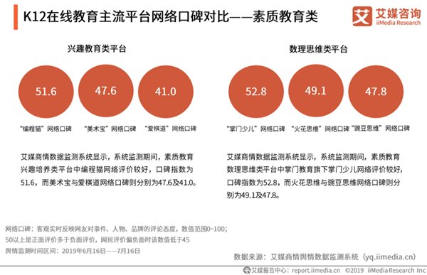 用户需求不断扩大