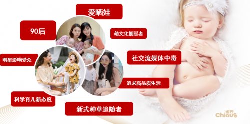 消费金额增速59%