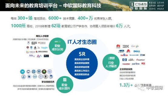 从业人员超过36万人