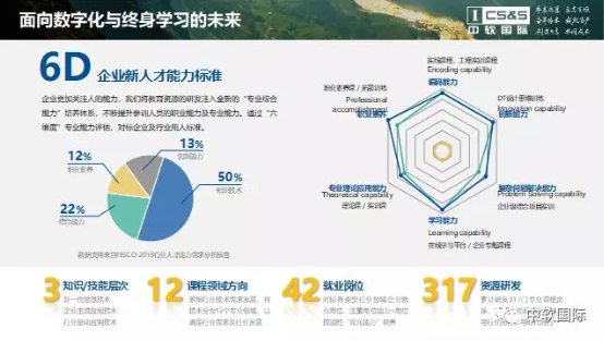 而人才更是产业腾飞的“助燃剂”