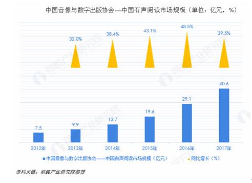 较2016年的2.18亿