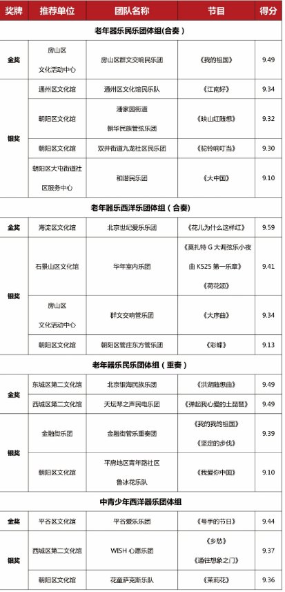 今年为庆祝祖国70周年华诞