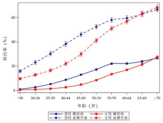 已成为严重的世界性公共卫生问题