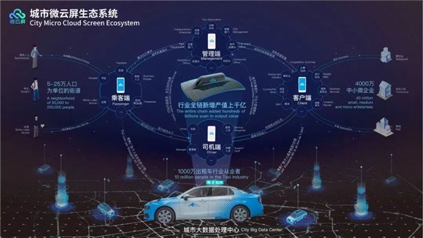 可灵活应对定位